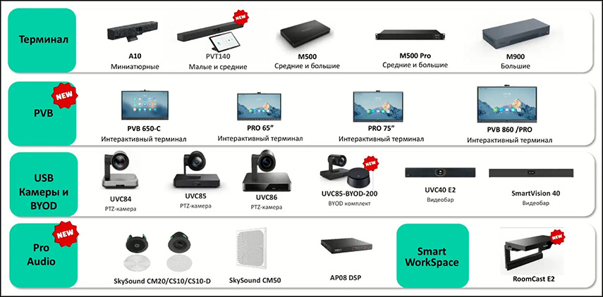 my sertifitsirovalis kak distribyutor vks resheny yealink 2